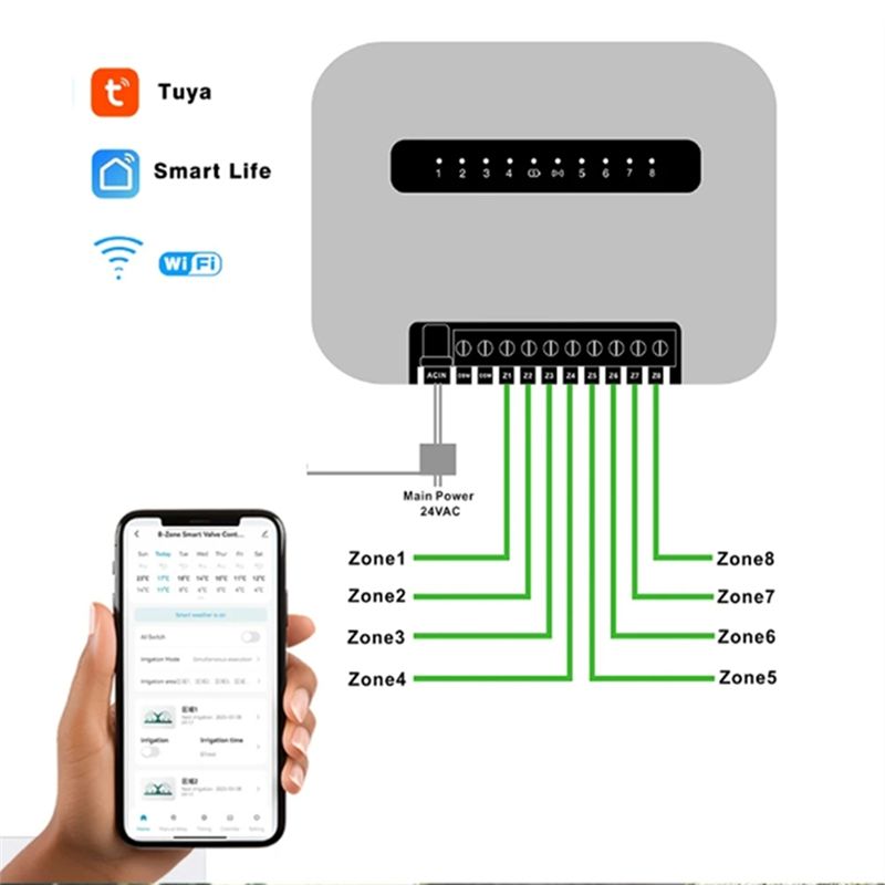 6-зонный умный контроллер для  – обзор и цена Wifi Smart Plug