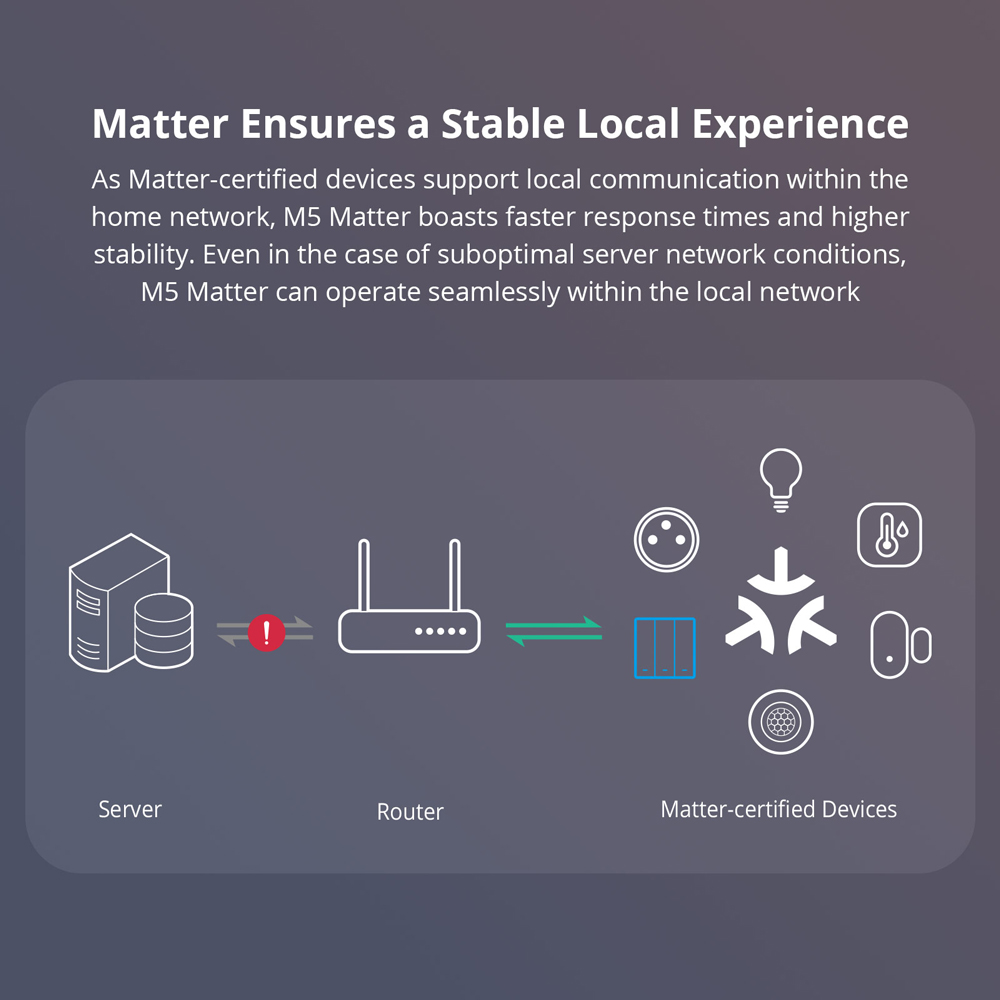 Умный настенный переключатель  – обзор и цена Esp32 Smart Home Kit