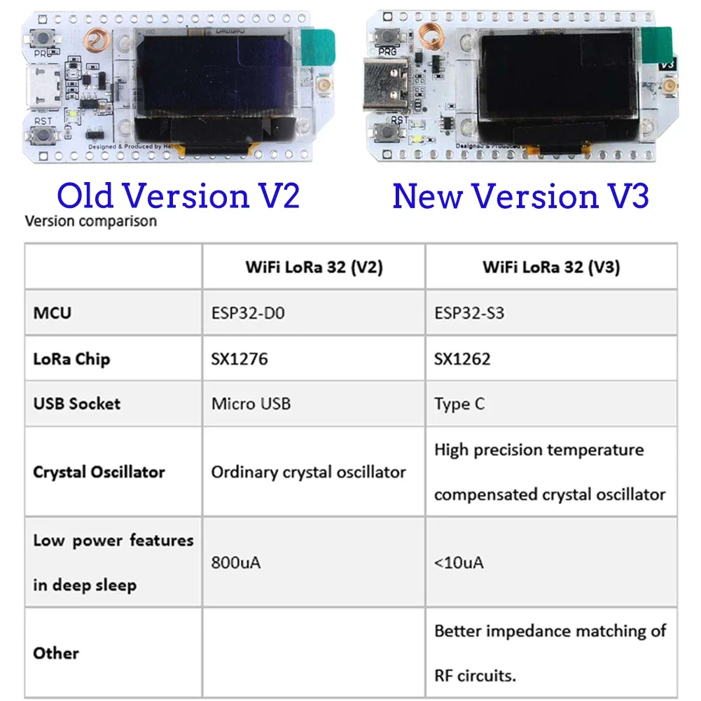 2 комплекта макетной платы ESP – обзор и цена Esp32 Smart Home Kit