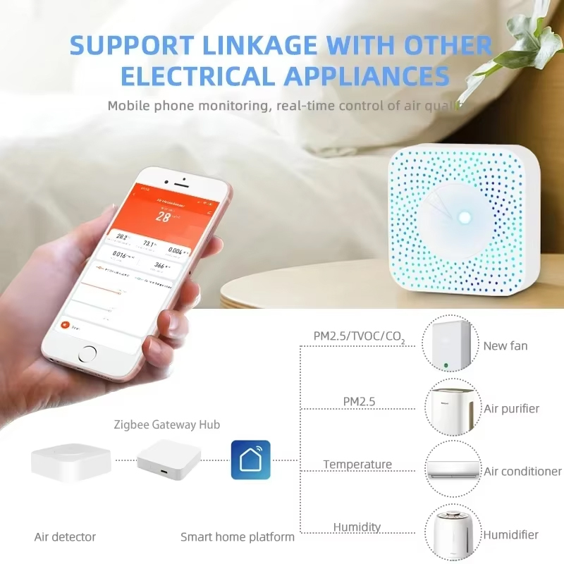 Детектор качества воздуха Tuya – обзор и цена Wifi Thermostat